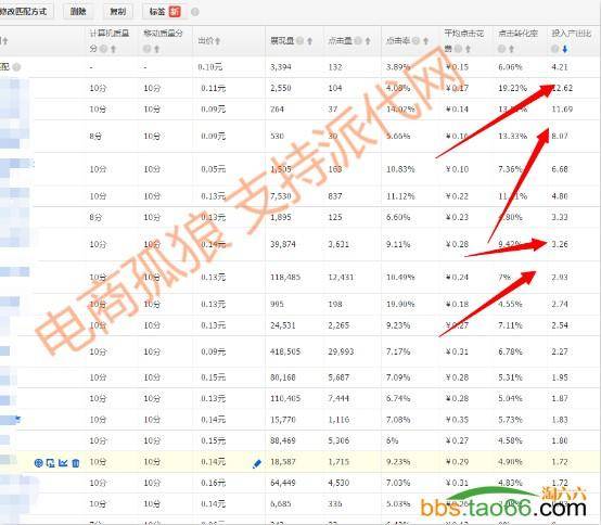 直通车PC端、无线端快速上10分及后续维护实操技巧