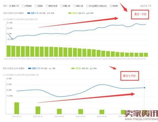 小卖家看过来，爆款就是这么炼成的