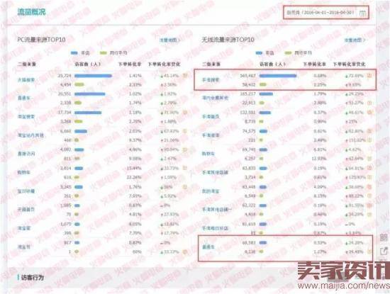 直通车怎么开才能带动店铺搜索流量？