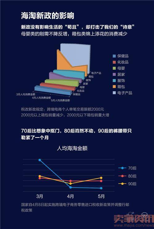 网易考拉携手挖财发布”海淘族信用数据脸谱”