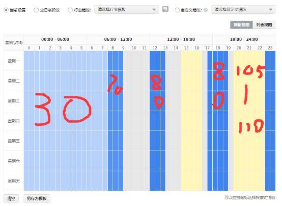 直通车推广基础实操篇