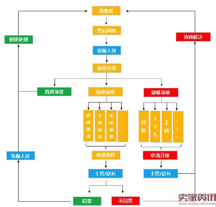 双十一后买家拒签包裹?小二教你这么做