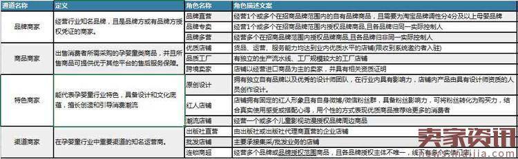淘宝亲宝贝市场商家入驻招商规则