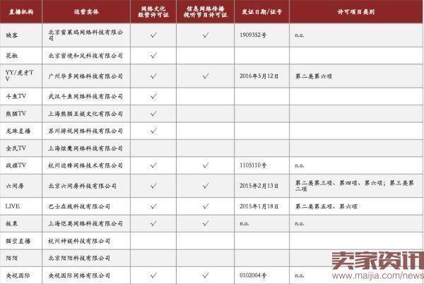 持证上岗洗牌直播业:买张证要数千万