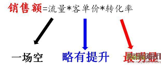 淘宝中小卖家怎么玩转2016年双11？