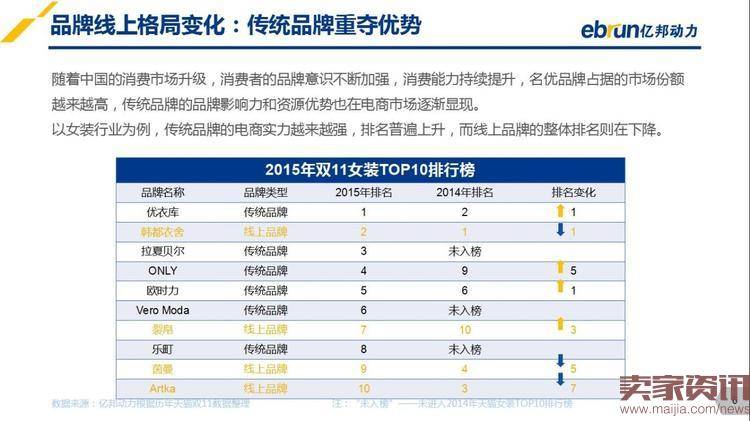 2016年品牌电商发展趋势