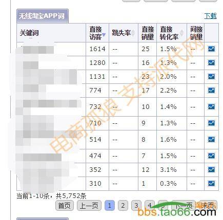 直通车打造10000搜索流量的实操秘籍