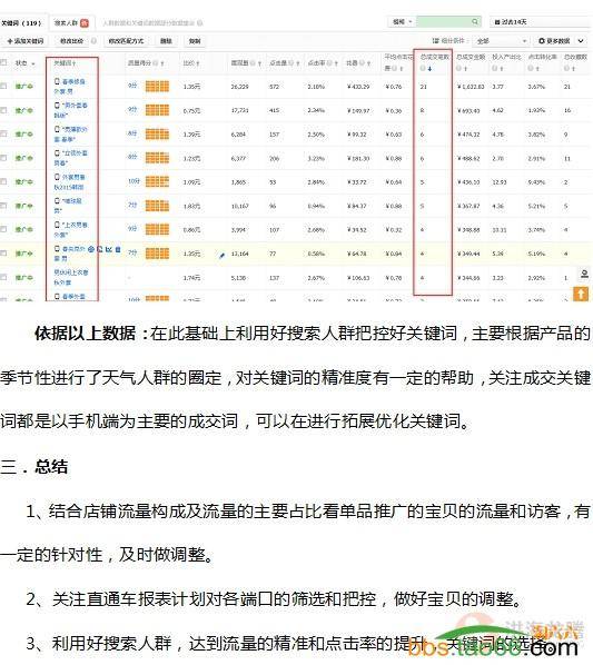 店铺无线直通车单款宝贝的数据分析