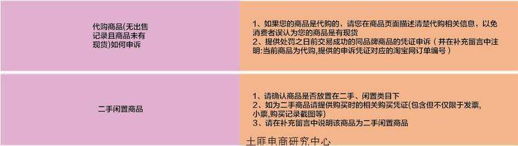 淘宝规则 淘宝违规扣分规则 淘宝假货处罚规则