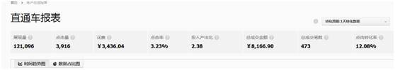 数据报表分析之直通车优化