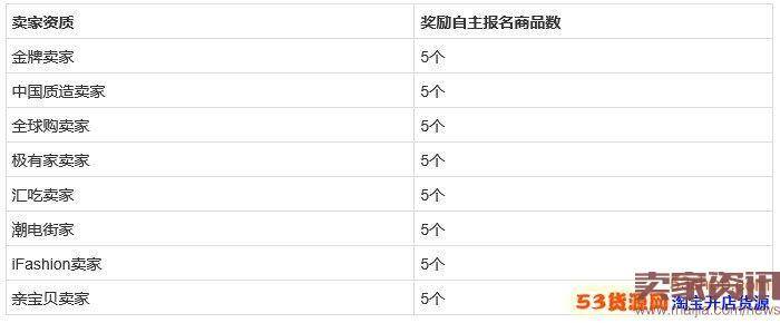 2016淘宝双11外围报名攻略