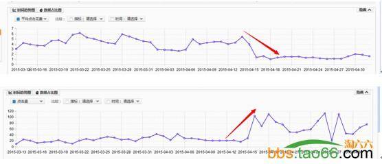 直通车手机端的巧妙技巧有效降低PPC