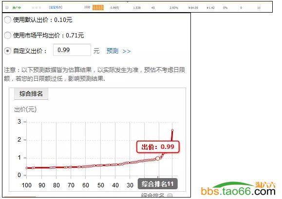 天猫店直通车-诊断-分析-优化思路