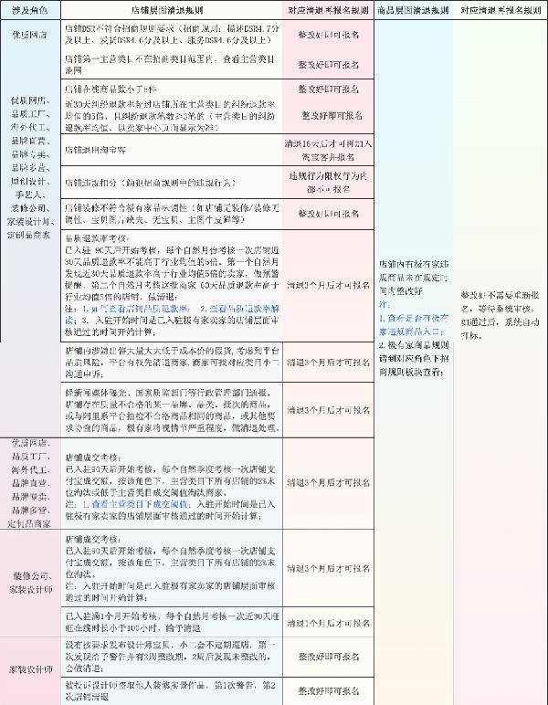 极有家入驻条件及流程详解