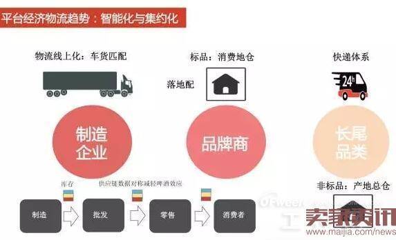 菜鸟自动化仓库：机器人物联网+大数据