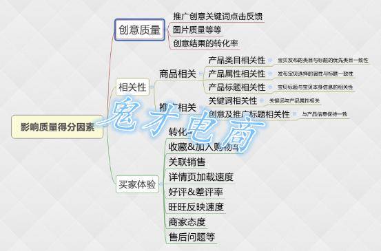 思维比技巧更重要，引领直通车核心推广思维