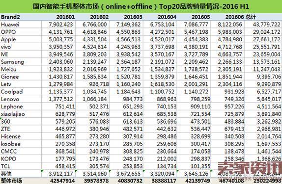 小米估值暴跌400亿美元！