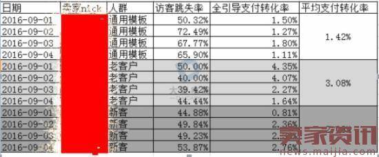 都说千人千面，可你真的懂吗？