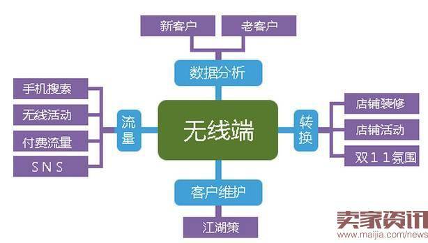 手淘首页流量下滑怎么办？