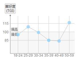 把握时机，“巧”玩春节直通车