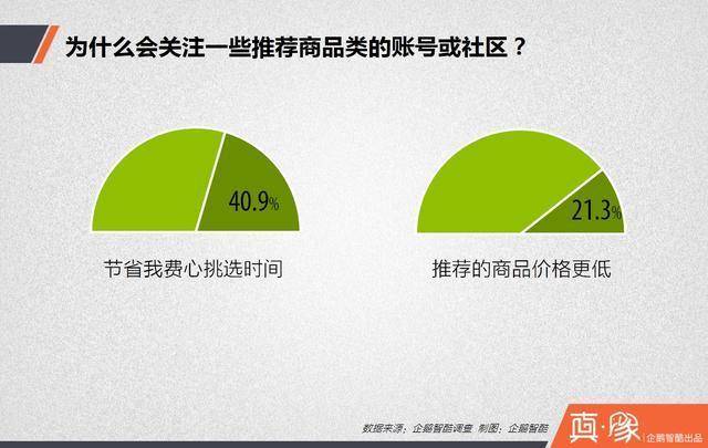 真象·清单|关于中国人如何网购，你可能不知道的7个真相