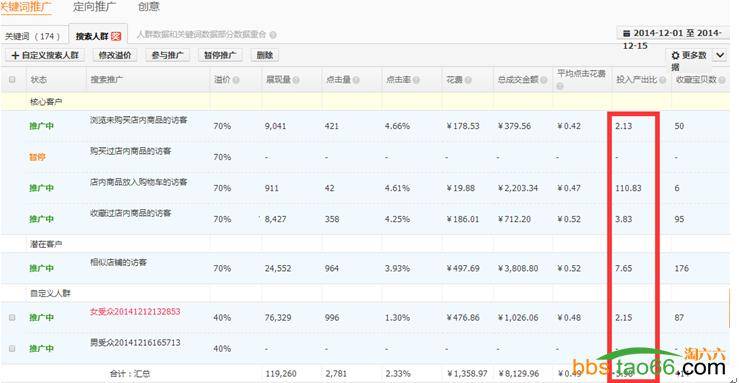 直通车采用巧用低折扣策略，打造超高ROI