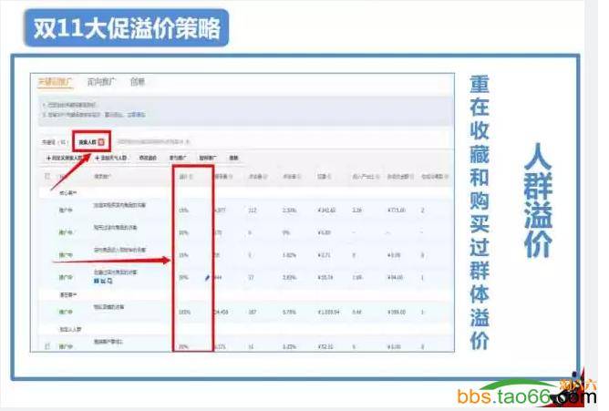 直通车手如何处理好双十一促中、促后？