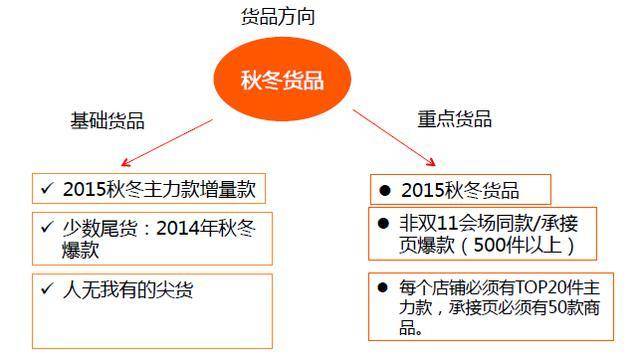 经验分享 淘宝男装 双十二玩法 淘宝双十二报名入口 淘宝双十二报名流程