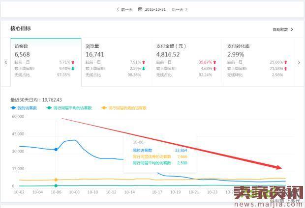 一个小C店，两个月赚10万值不值？