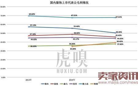 韩都茵曼裂帛谁将成为淘品牌第一股？