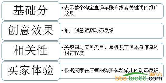 2016年直通车全面引流的实战技巧