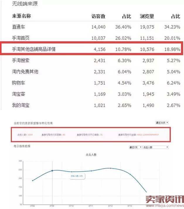 谁说双十一小卖家没机会?现在给你机会