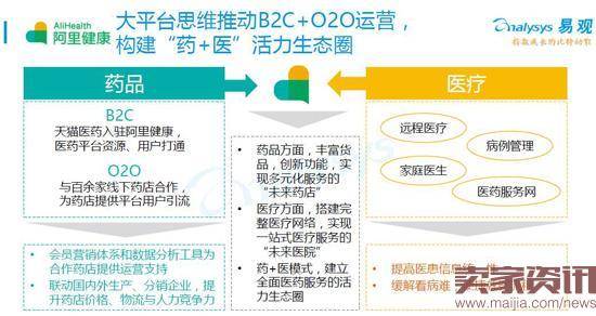 2016医药电商报告出炉:争先恐后尝“医+药”