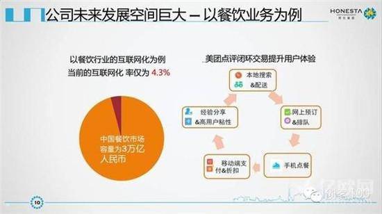 新美大IPO商业计划书曝光？