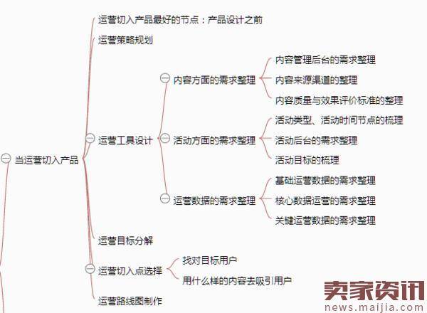 从零开始做运营,双12过后增加知识储备