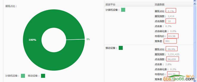 玩转移动直通车,轻松打造引流爆款