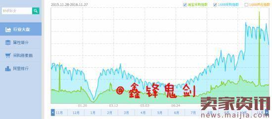 看过来，卖家你要的爆款在这里