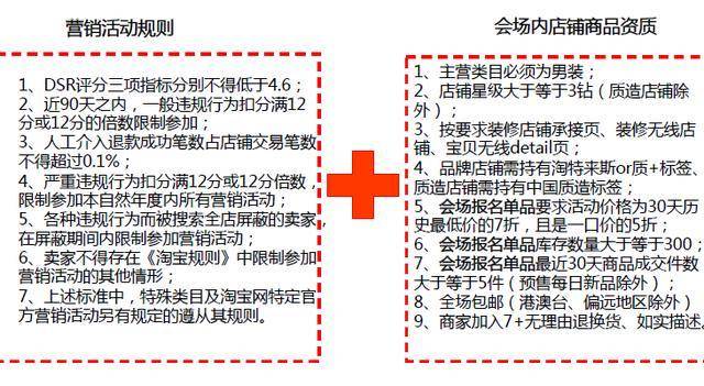 经验分享 淘宝男装 双十二玩法 淘宝双十二报名入口 淘宝双十二报名流程