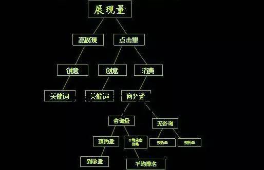 直通车数据解析看这一篇足矣