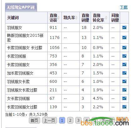 直通车PC端、无线端快速上10分及后续维护实操技巧