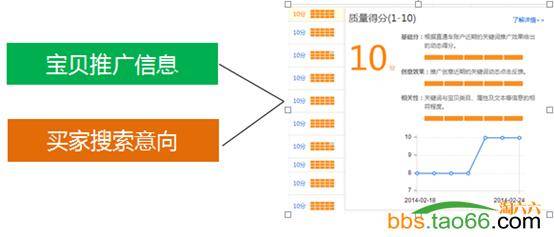 2016直通车标准化操作流程与步骤