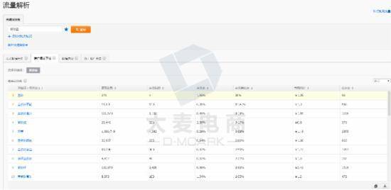 直通车投放技巧