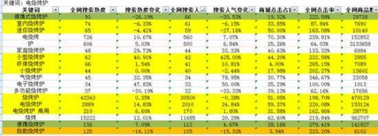 淘宝卖家实战：淘宝小店这样做，每天都能出单！