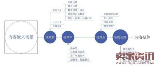 想增加粉丝，这些微淘推广技巧要知道