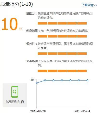 直通车怎么养词选词及优化