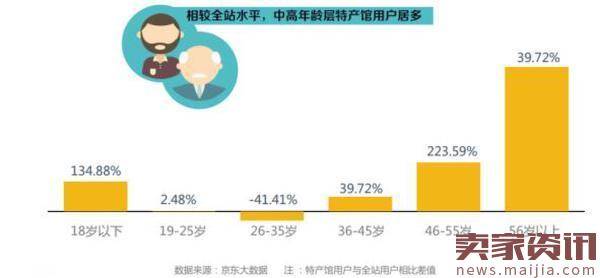 农村电商消费趋势报告:大牌潜力巨大