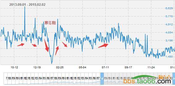 利用直通车选款、打造爆款实战案例