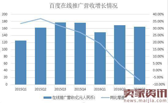 十张图看清BAT之间的实力对比