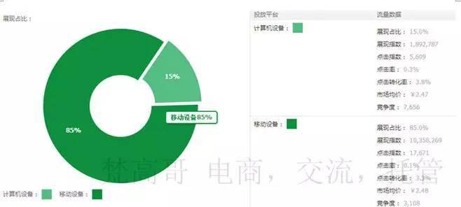 中小卖家如何系统操作无线端直通车