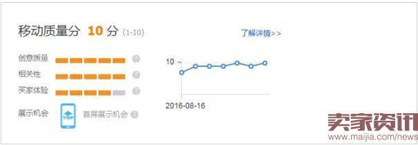 开好直通车，必须想清楚这些问题